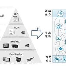 中國第二產業數智化革命 工業互聯網數據服務驅動產業升級